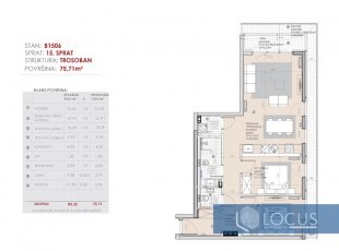 Trosobni stanovi dvostrane orjentacije, sa prostranim balkonima i lođama, u novom savremenom stambeno-poslovnom objektu u izgradnji, na najtraženijoj lokaciji u gradu! Dostupne površine od 75 m2! JEDINI DOSTUPAN!